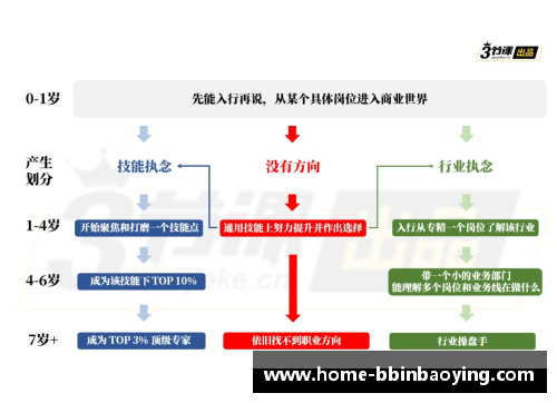球员退役后的职业选择和发展路径