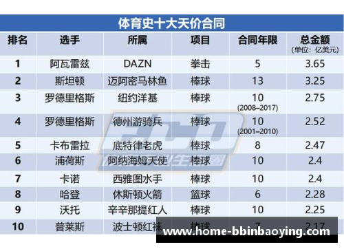 NBA薪资帽系统与球员契约：制度运作及其影响分析